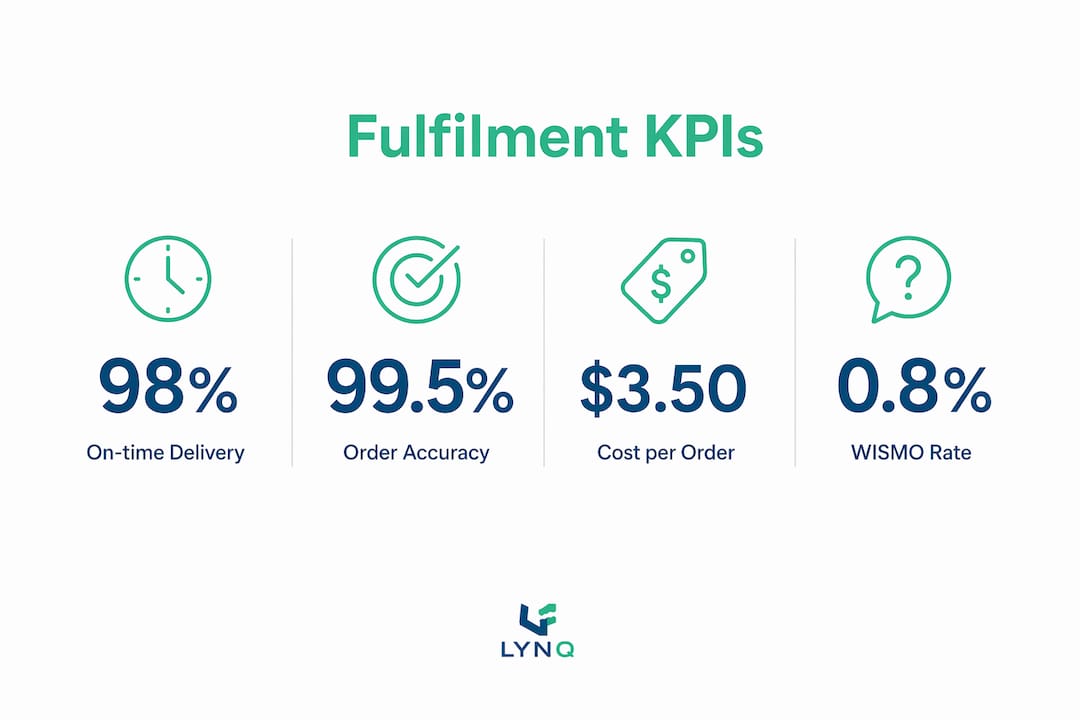 Infographic illustrating key fulfilment KPIs