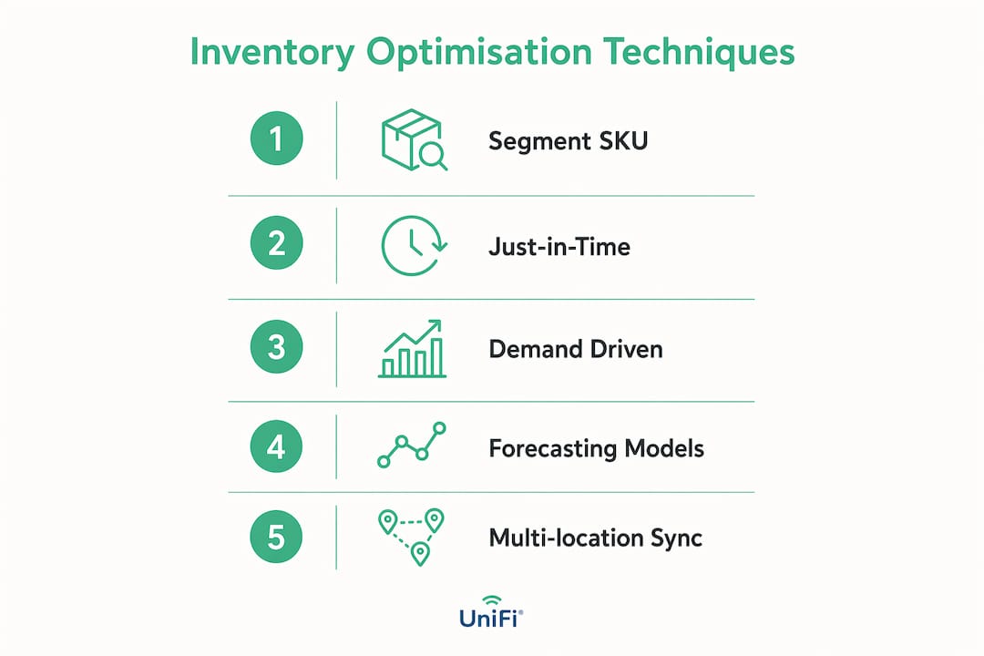 Infographic illustrating key inventory optimisation techniques