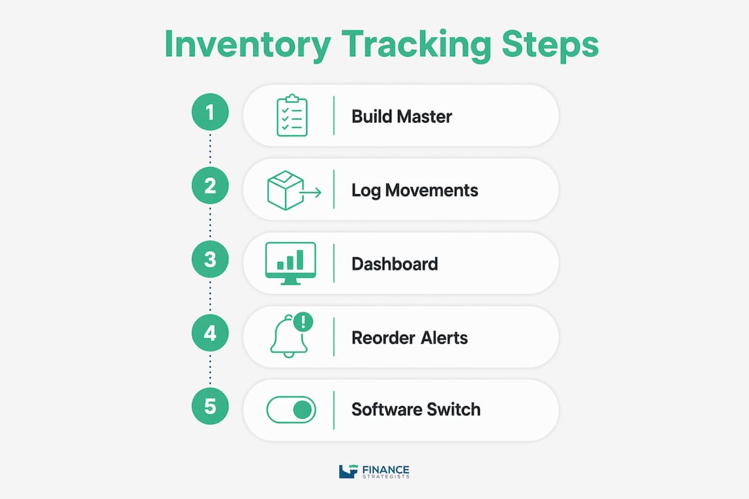 Inventory tracking tutorial: your 2026 step-by-step guide | ParcelPlanet
