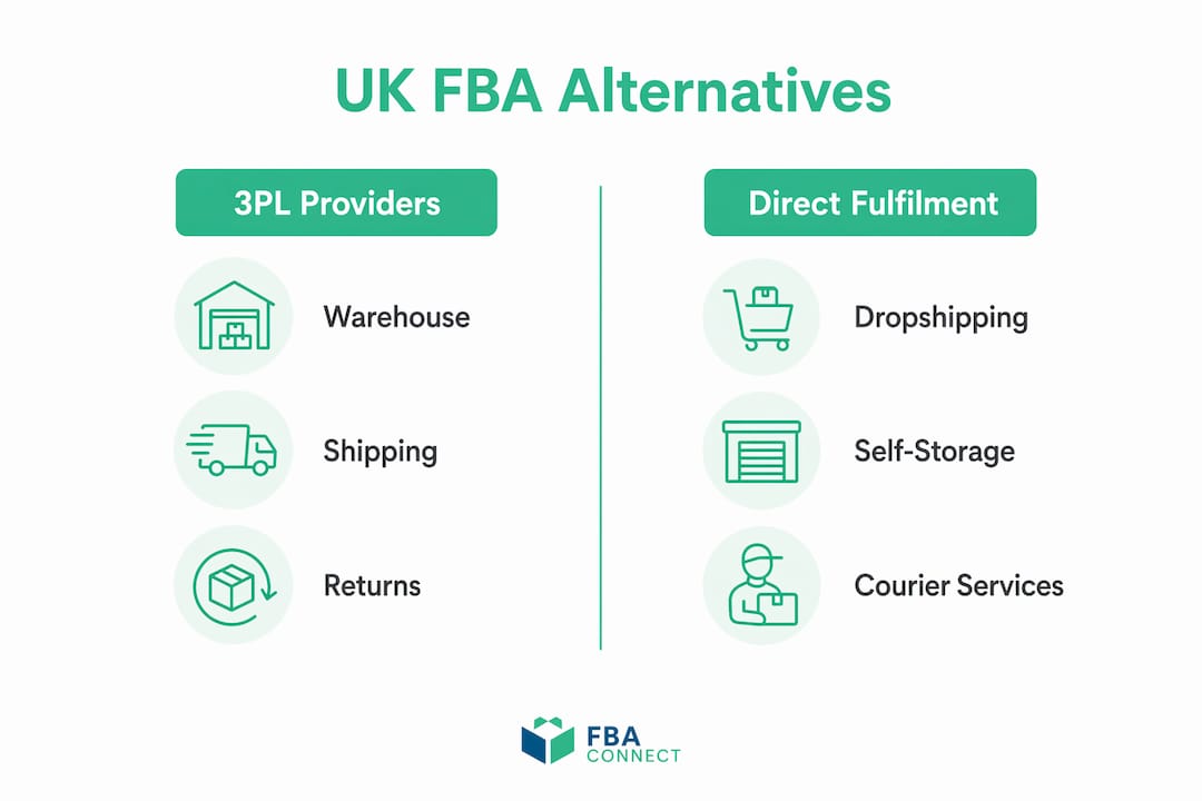 Infographic comparing UK Amazon FBA alternatives categories