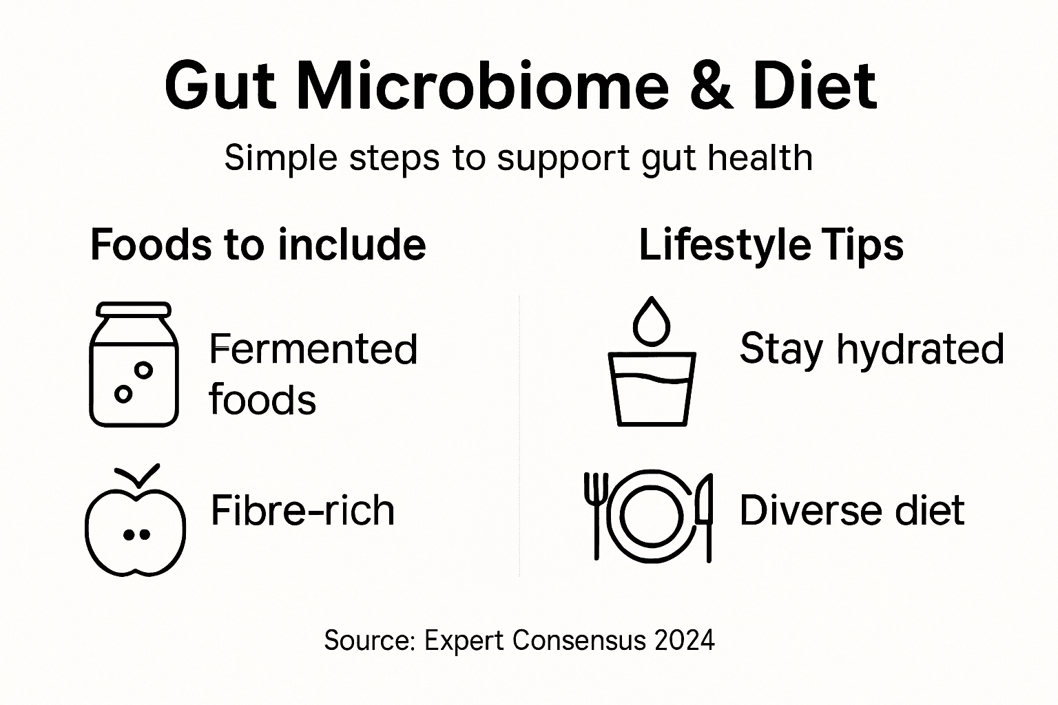 Infographic about gut microbiome and diet tips