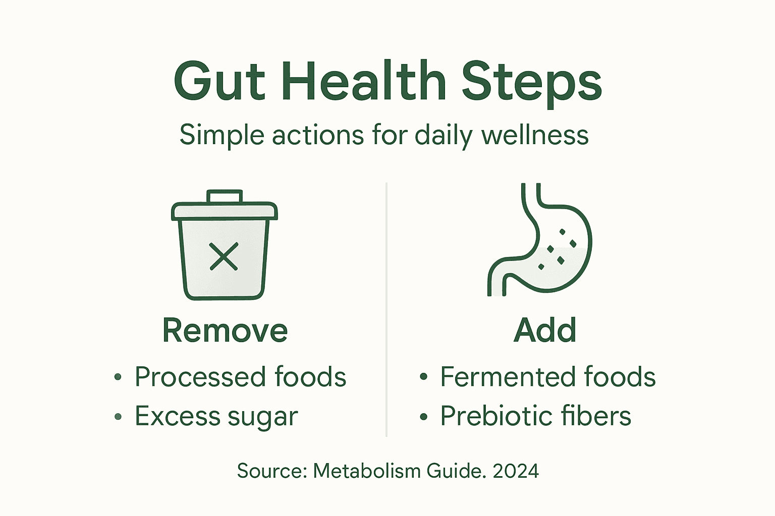 Infographic showing gut health steps