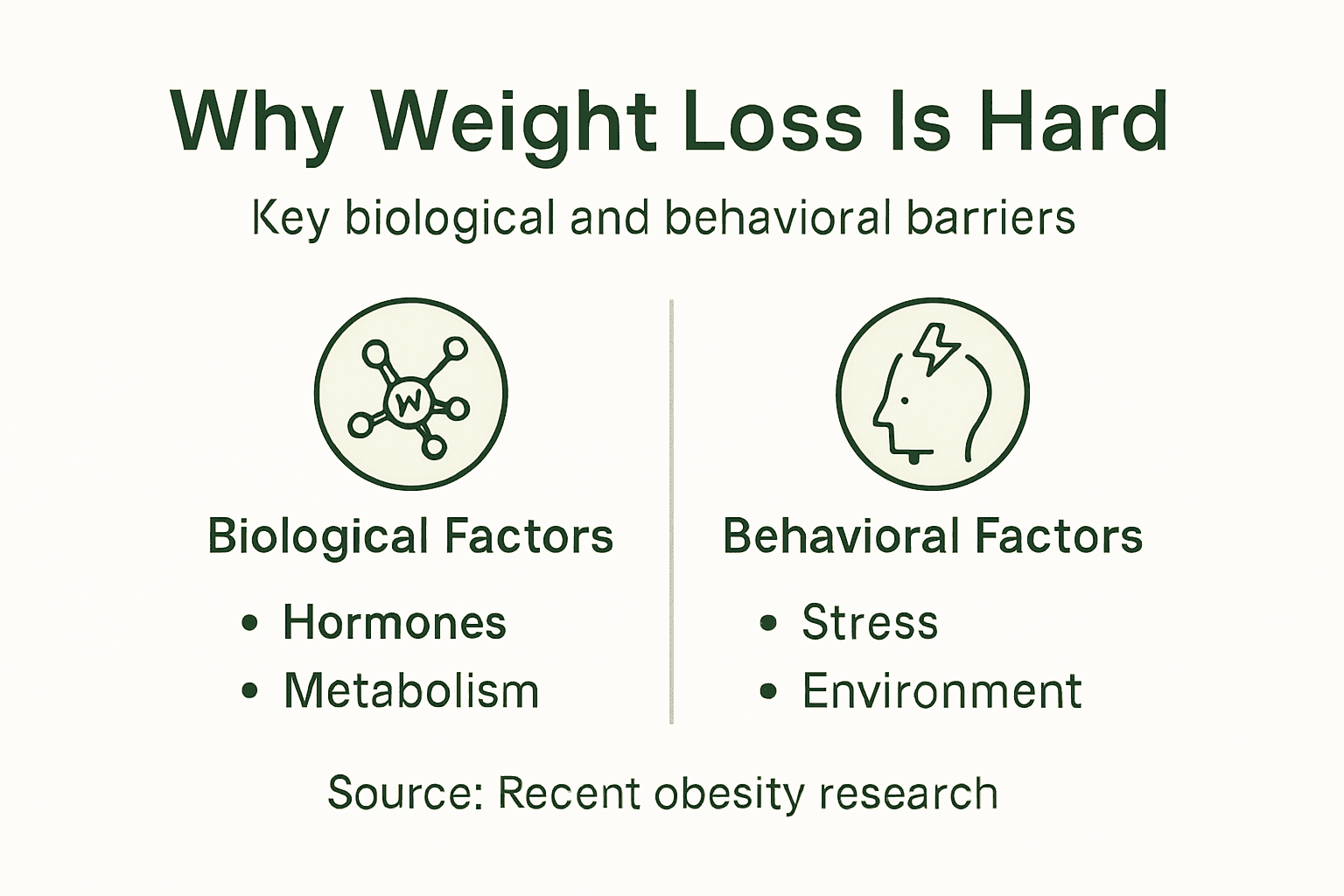 Infographic weight loss biological behavioral factors