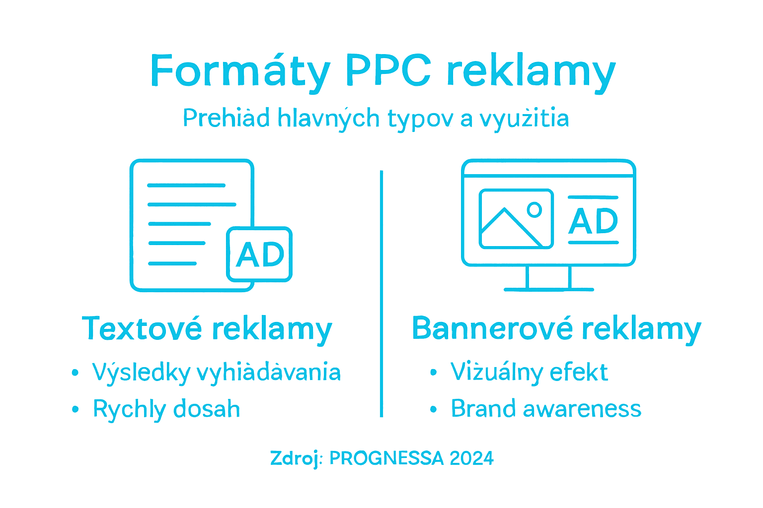 Prehľad najpoužívanejších PPC formátov a ich využitia v podobe infografiky