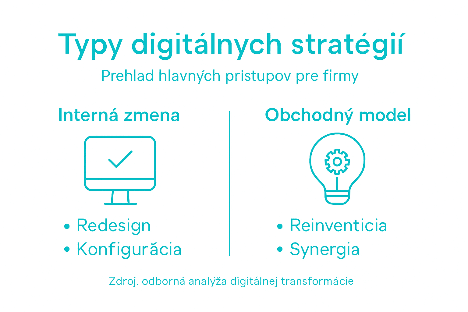 Prehľad: najčastejšie formy digitálnych stratégií