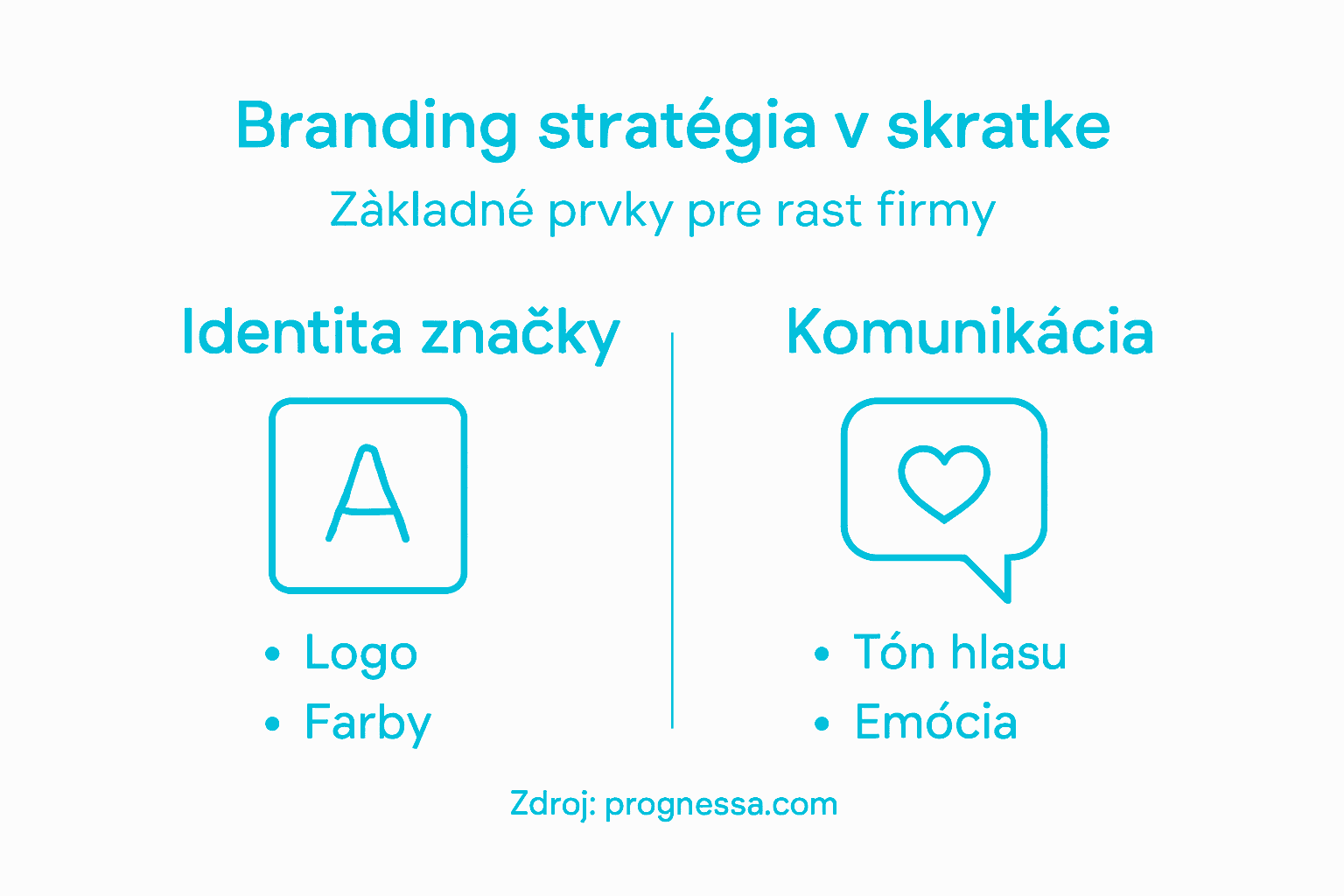 Prehľad najdôležitejších prvkov úspešnej značky v jednej infografike