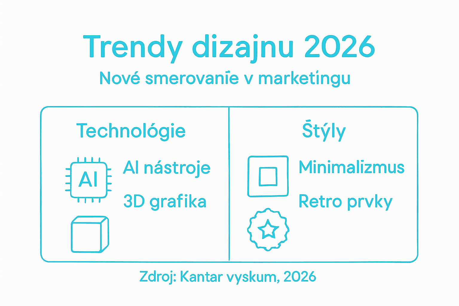 Prehľad najnovších trendov v marketingovom dizajne na rok 2026 v prehľadnej infografike