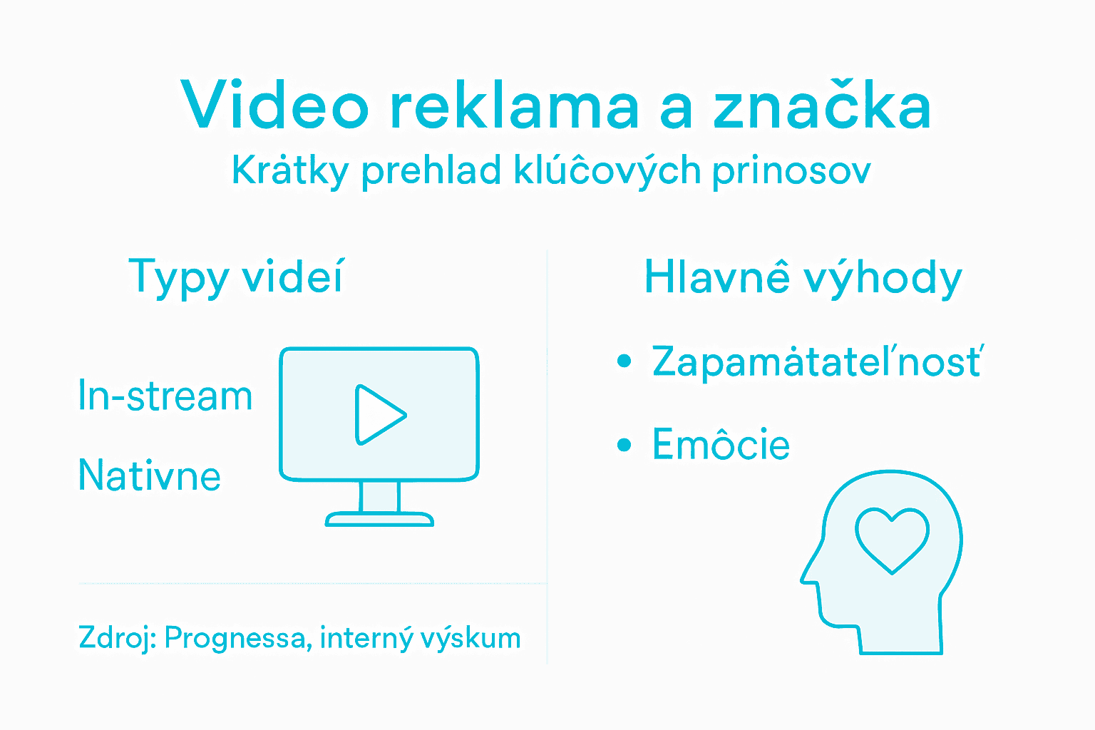 Prehľad o tom, ako video reklama ovplyvňuje vnímanie značiek