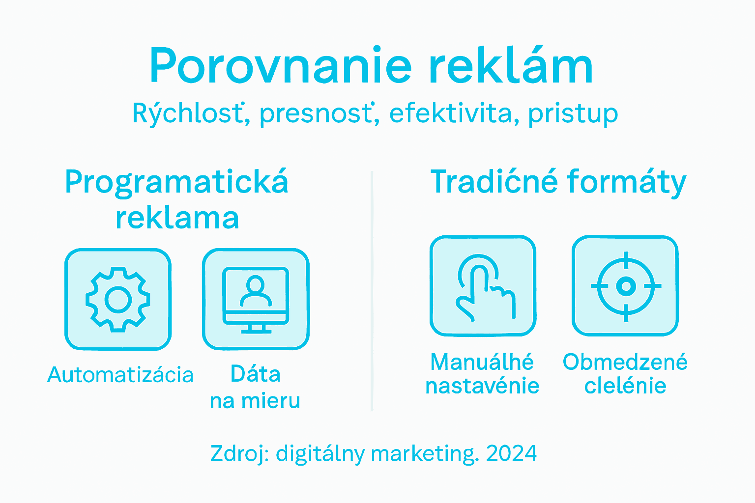 Prehľadná infografika: Ako si vedie programatická reklama v porovnaní s klasickou?