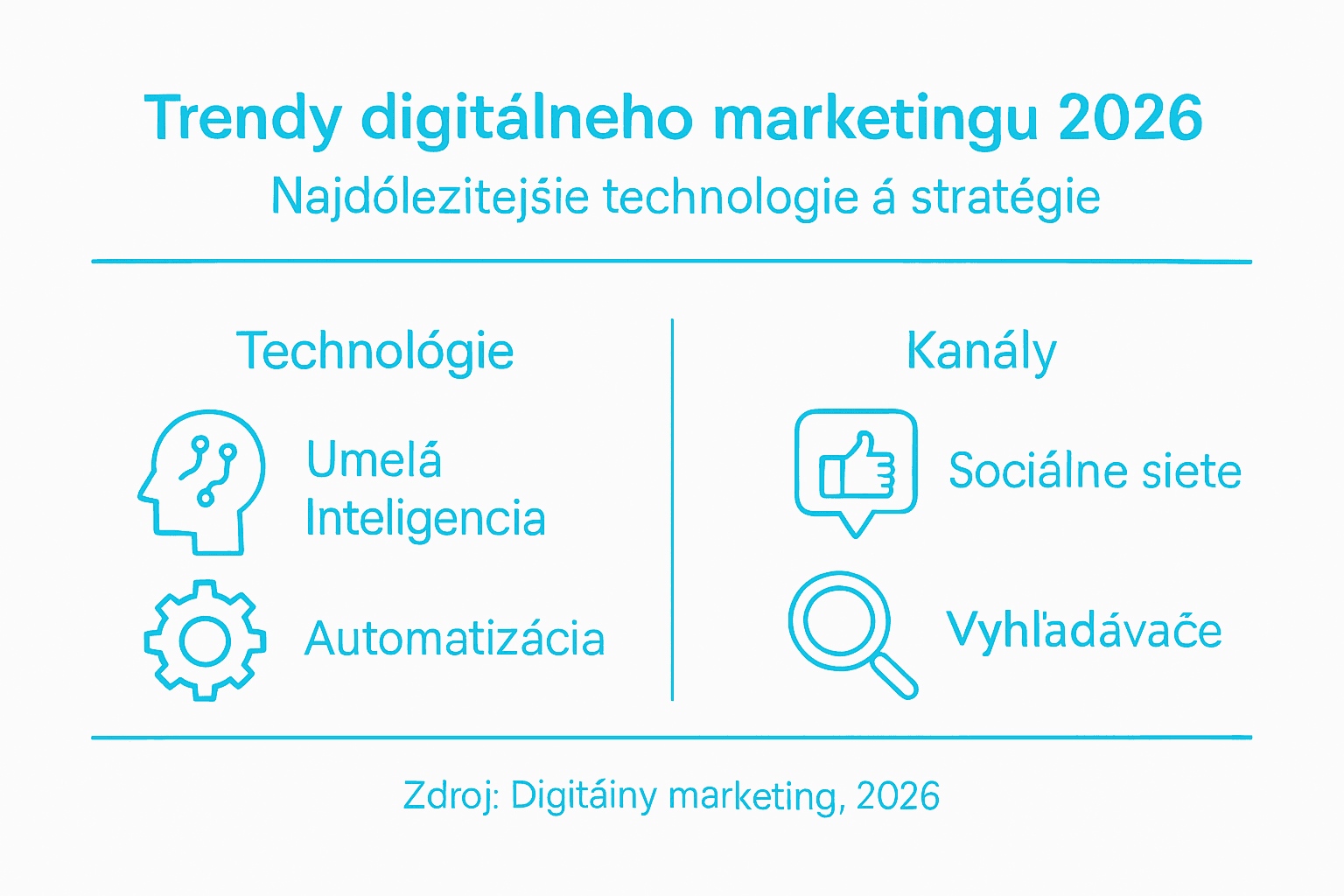 Prehľad najdôležitejších trendov v digitálnom marketingu v podobe infografiky