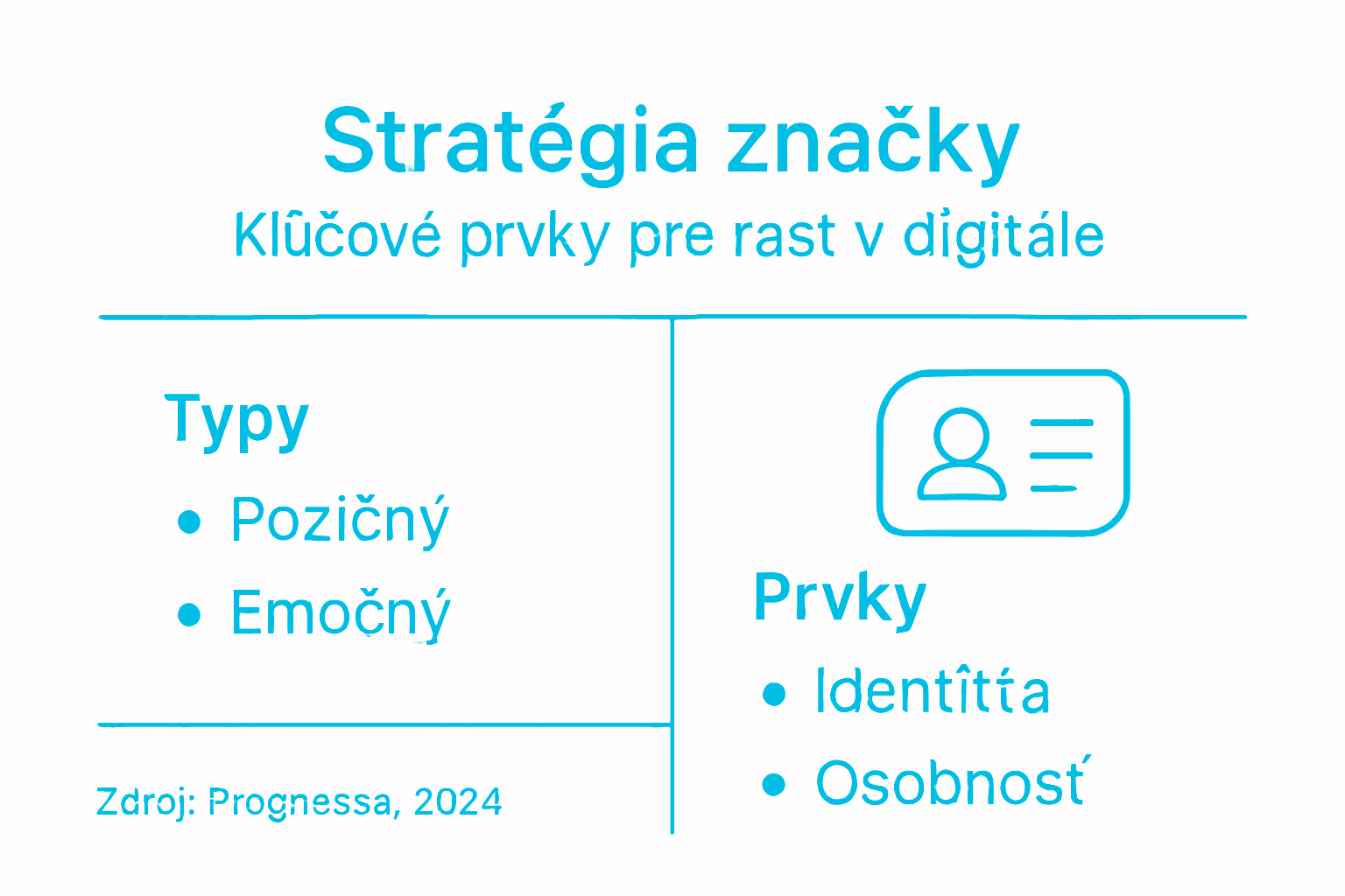 Prehľadná infografika, ktorá vystihuje najdôležitejšie prvky úspešnej stratégie značky