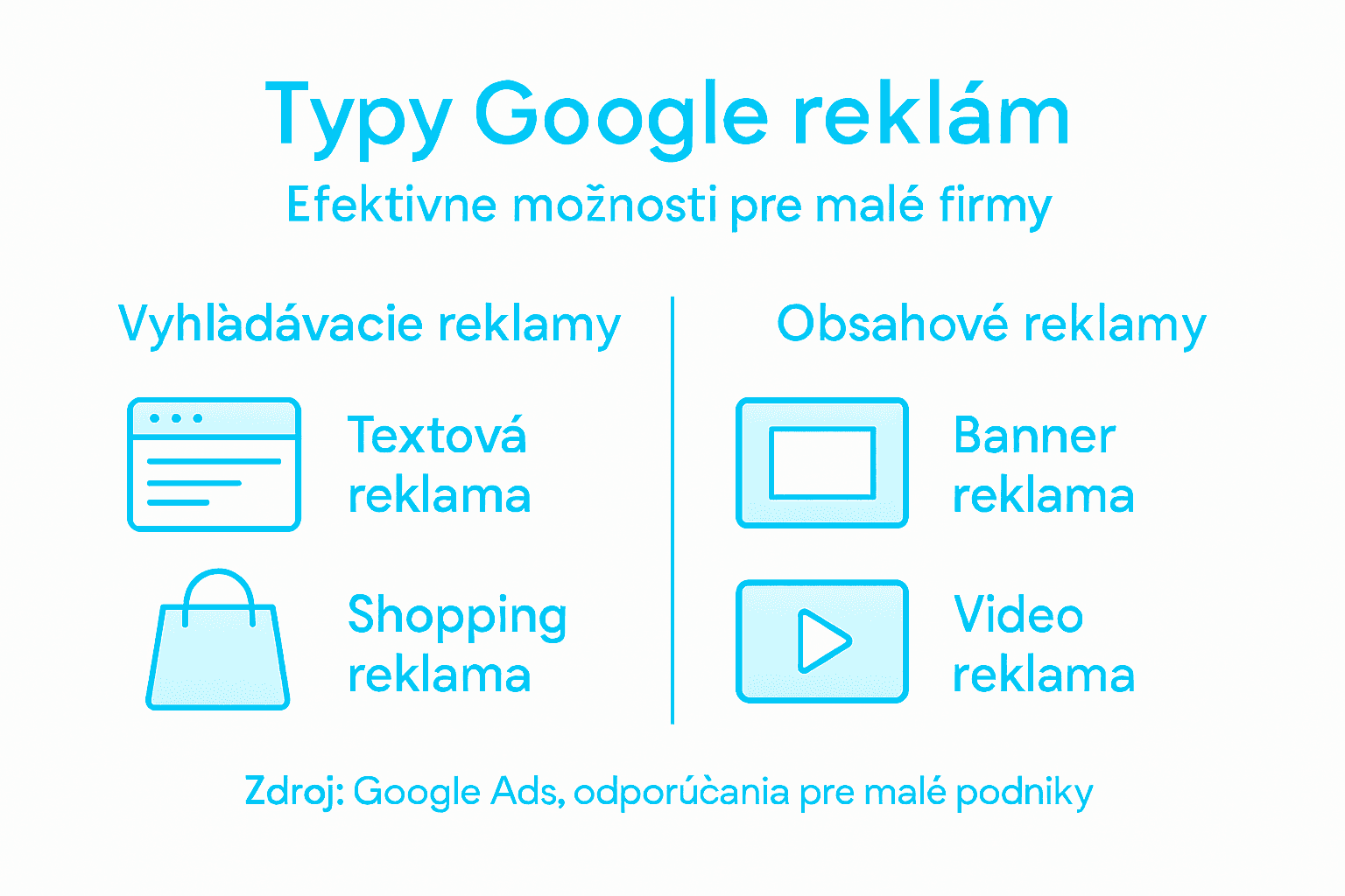 Prehľad najčastejších typov Google reklám, ktoré môžu firmám pomôcť vyrásť