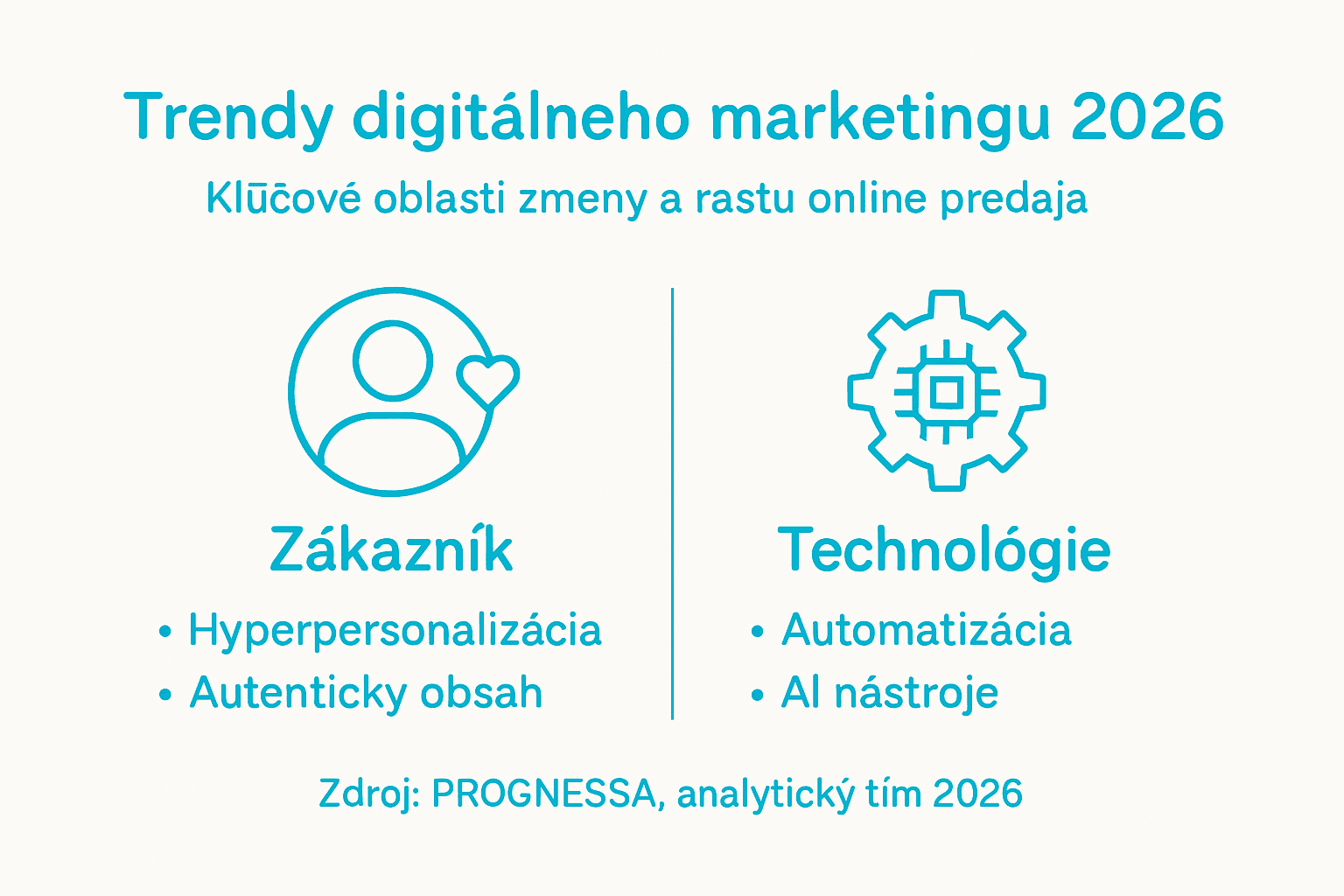 Prehľad najnovších trendov v digitálnom marketingu na rok 2026 v prehľadnej infografike