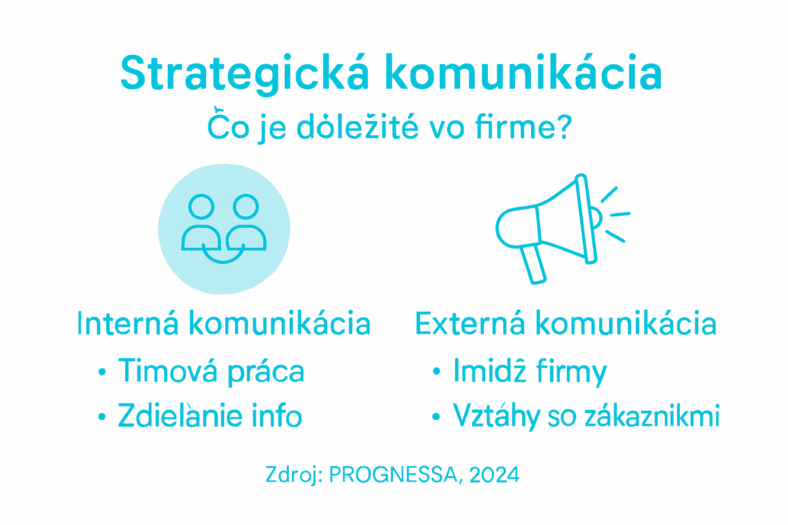 Infografika so stručným prehľadom kľúčových prvkov strategickej komunikácie