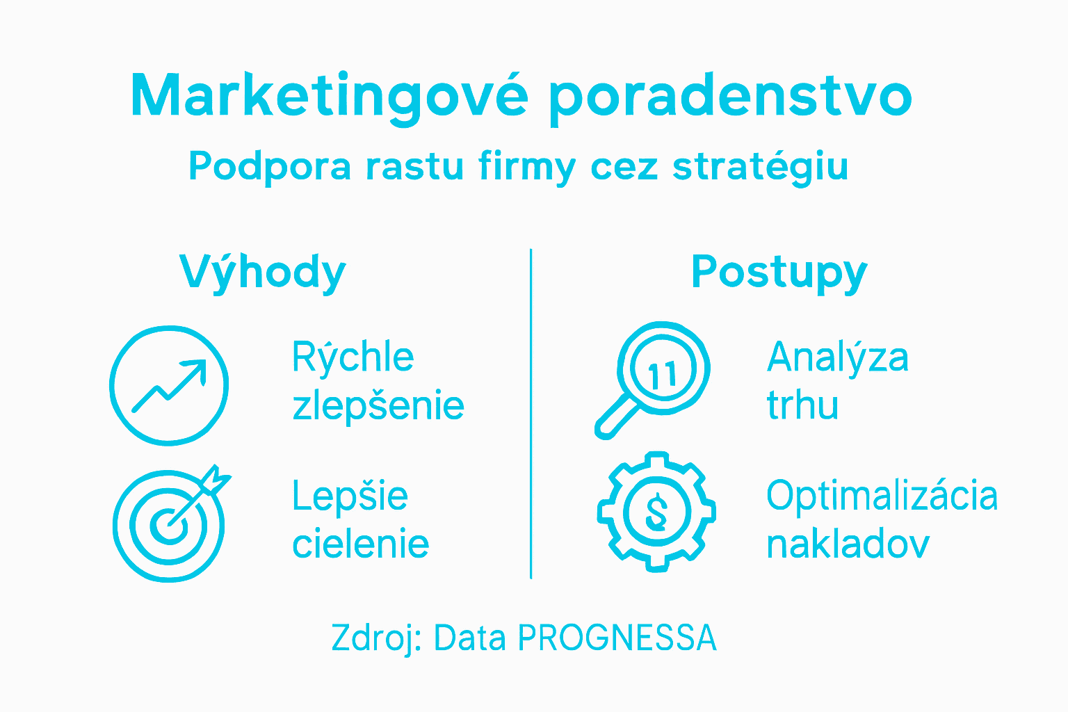 Prehľadná infografika o tom, čo vám môže priniesť marketingové poradenstvo – výhody, ktoré ocení každý podnikateľ.