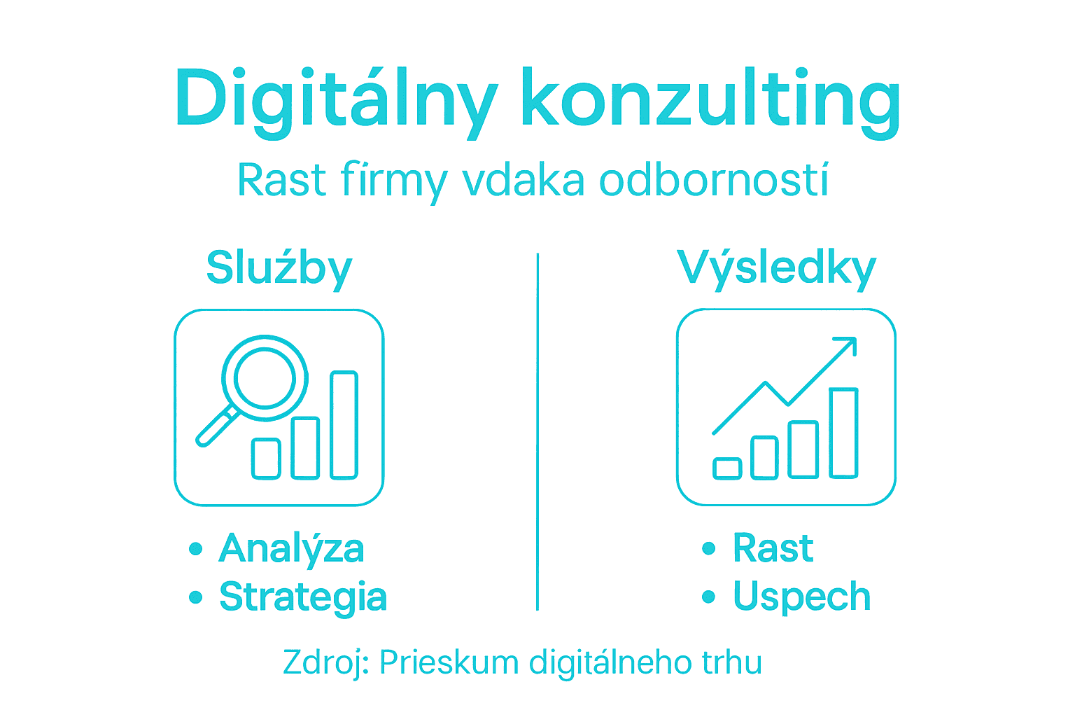 Infografika: Ako môže konzulting pomôcť firmám rásť
