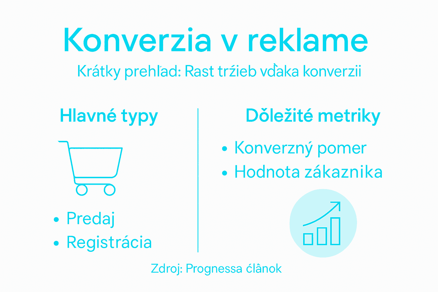 Infografika – aké sú najčastejšie typy a ktoré ukazovatele konverzie sa oplatí sledovať
