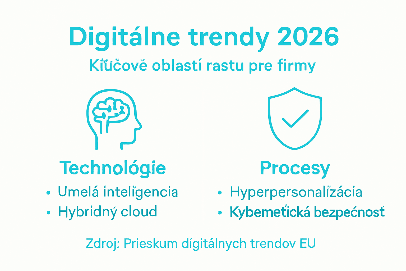 V infografike nájdete prehľad najvýznamnejších digitálnych trendov, ktoré dnes ovplyvňujú podnikanie.