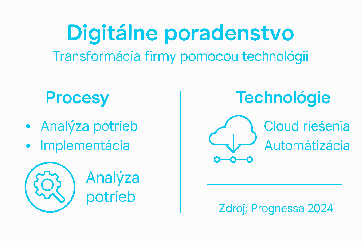 Prehľad digitálneho poradenstva: moderné technológie a efektívne procesy na jednom mieste