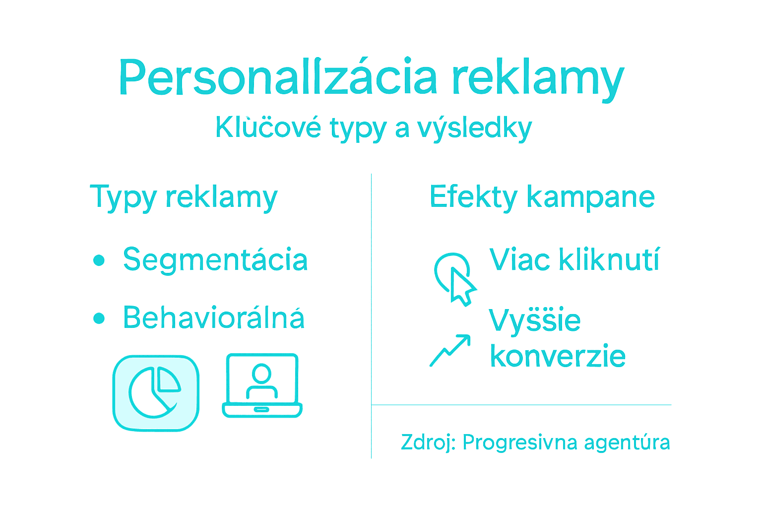 Infografika: Ako personalizácia ovplyvňuje úspešnosť reklamy