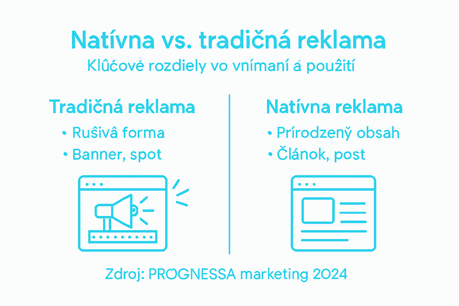 V tejto infografike nájdete prehľadné porovnanie natívnej a klasickej reklamy.