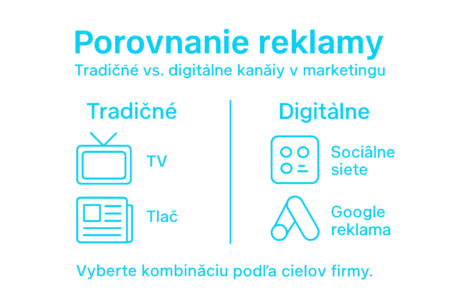 Prehľadová infografika, ktorá ukazuje rozdiely medzi klasickou a online reklamou