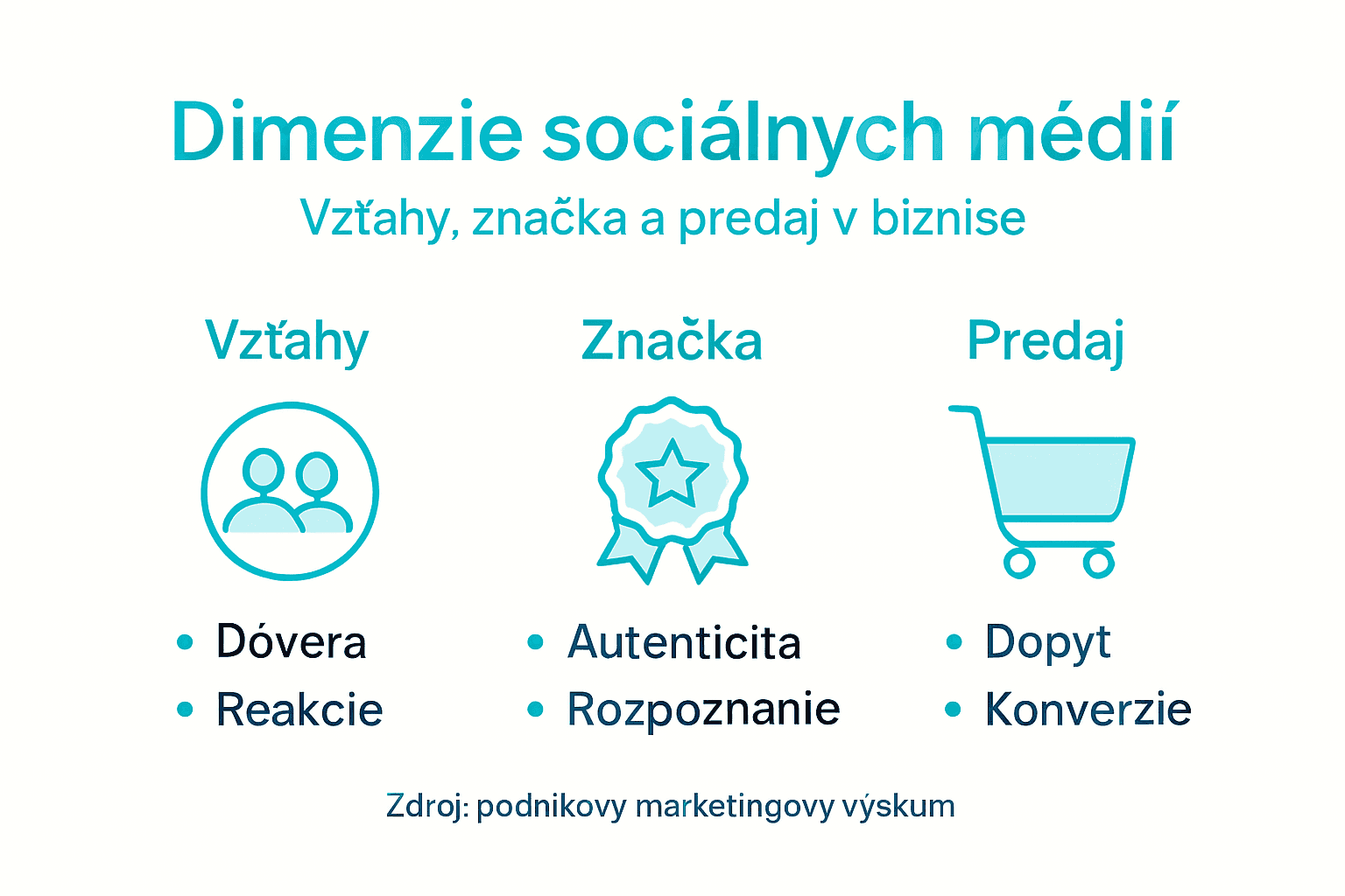 Prehľad kľúčových rozmerov sociálnych sietí pre firmy v podobe infografiky