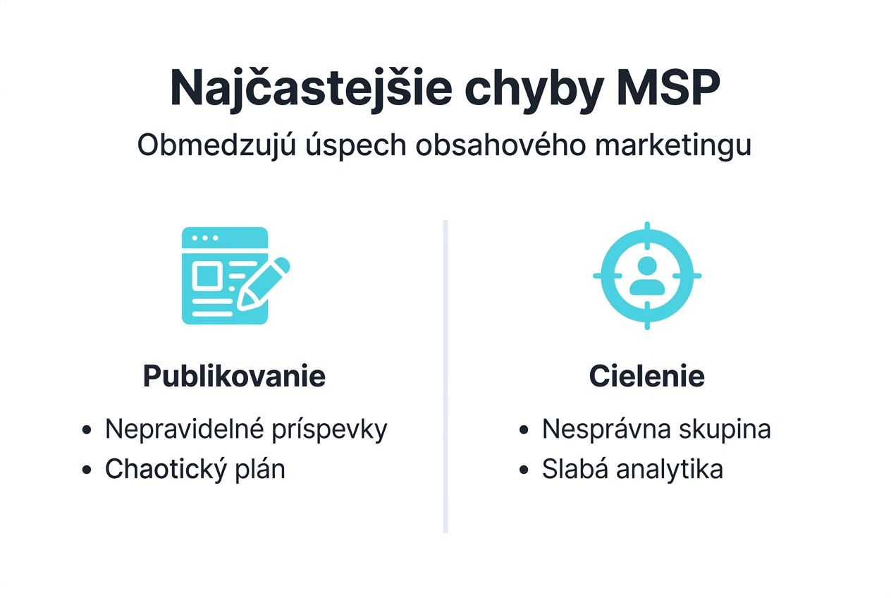 Infografika: Najčastejšie marketingové chyby malých a stredných podnikov