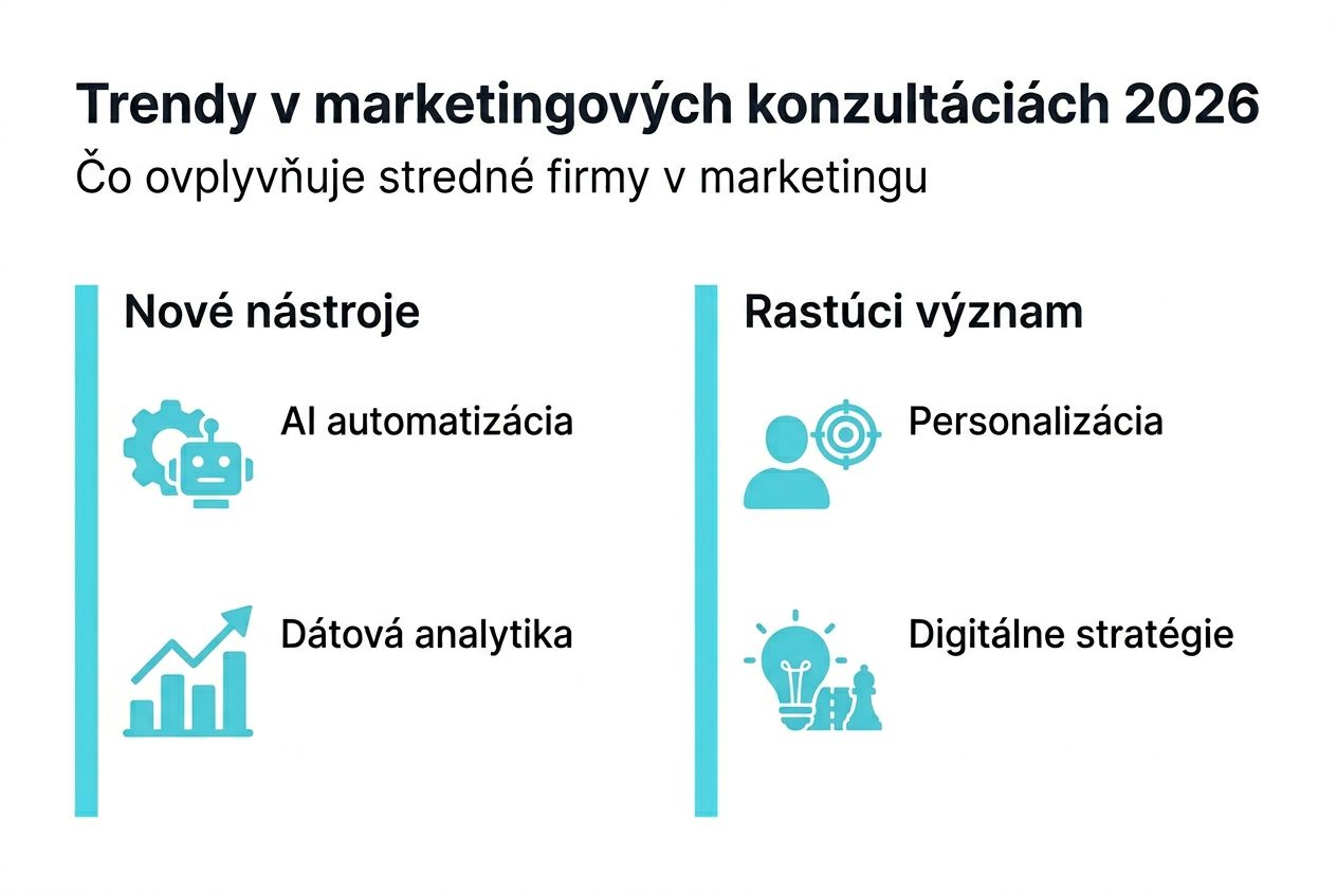 Prehľad najnovších marketingových trendov pre stredne veľké firmy v prehľadnej infografike