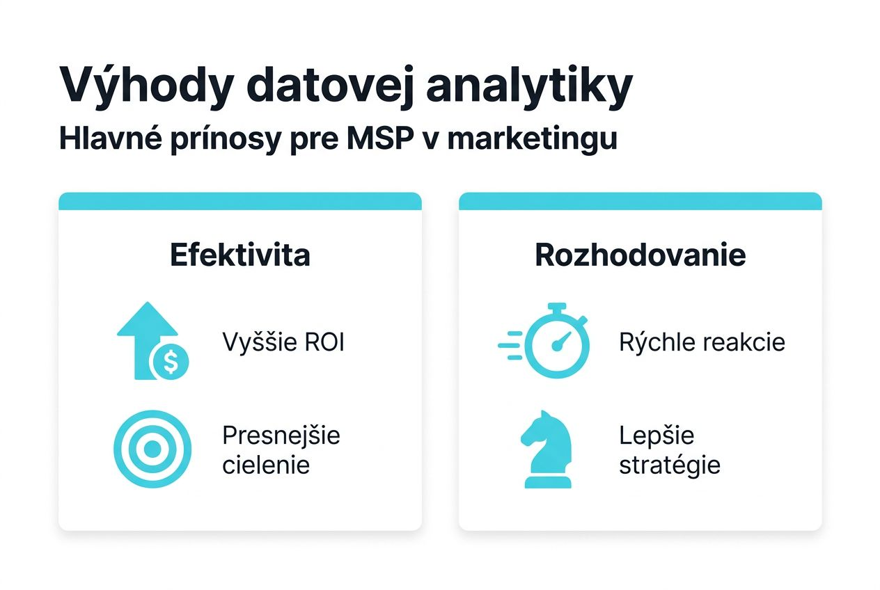 Prehľadná infografika, ktorá vám ukáže, prečo sa oplatí využiť dátovú analytiku