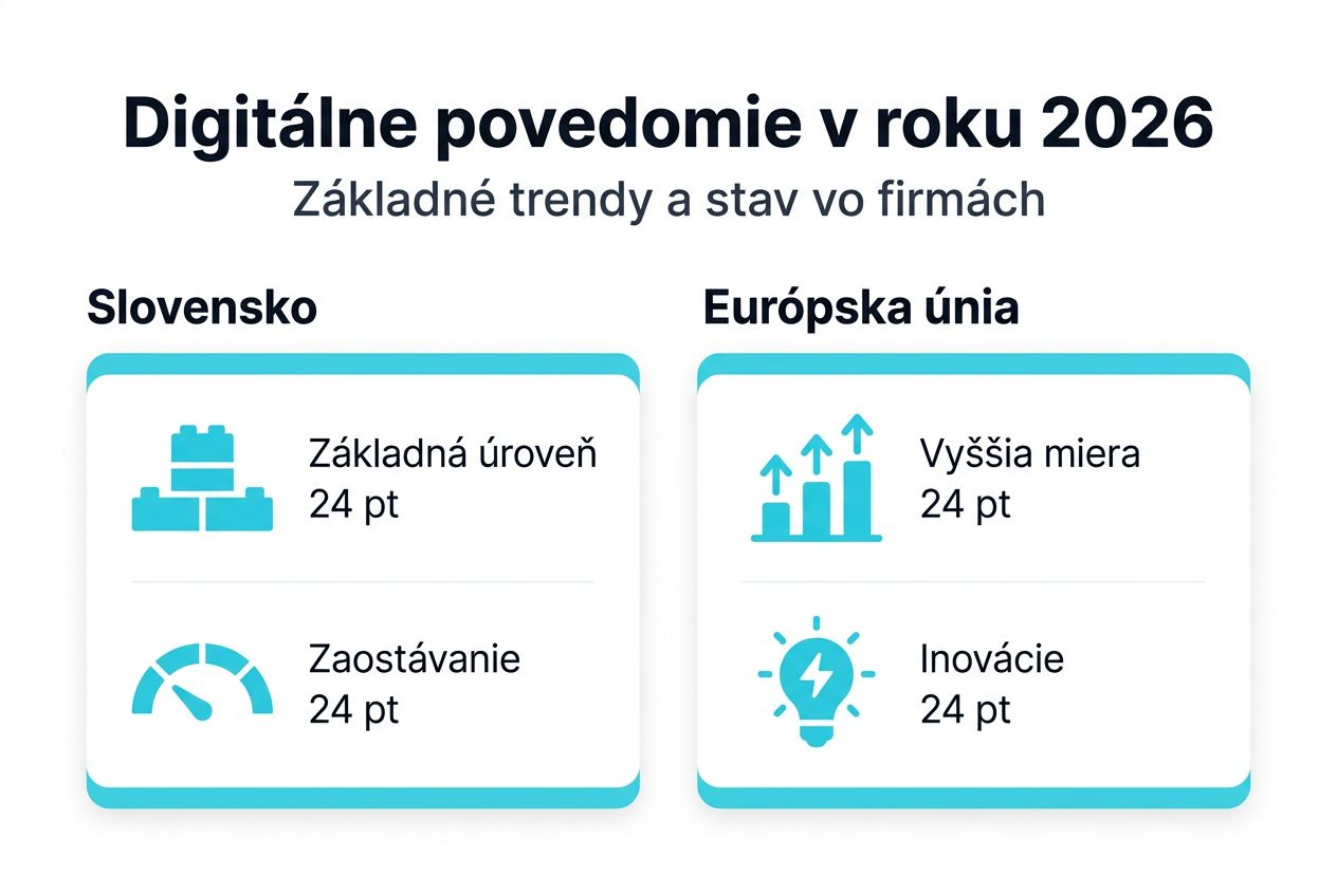 Prehľad digitálnych zručností a povedomia: Slovensko v kontexte krajín EÚ