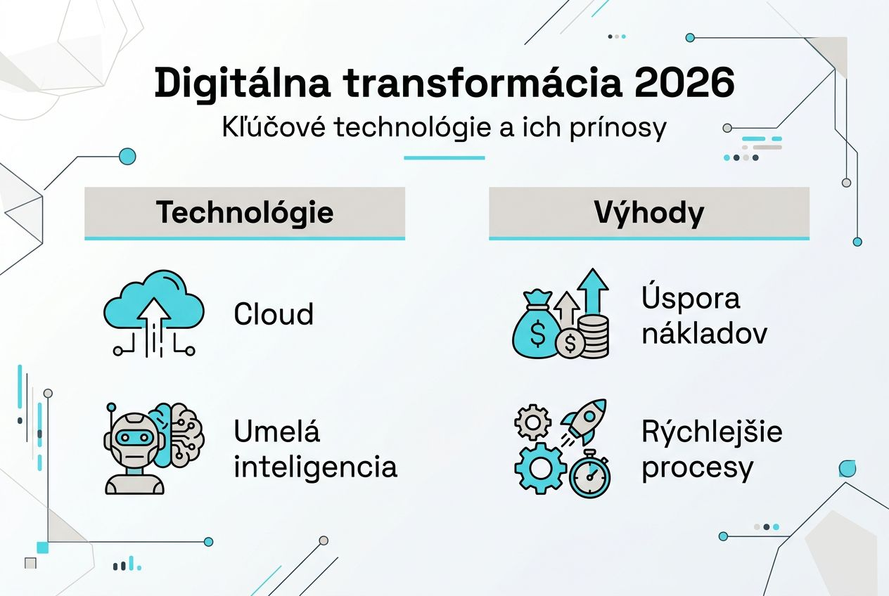 Prehľad najdôležitejších technológií, ktoré menia digitálny svet