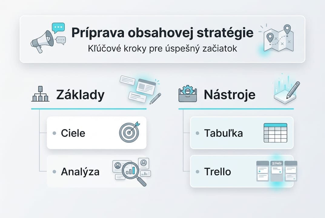 Infografika: Ako si krok za krokom pripraviť obsahovú stratégiu
