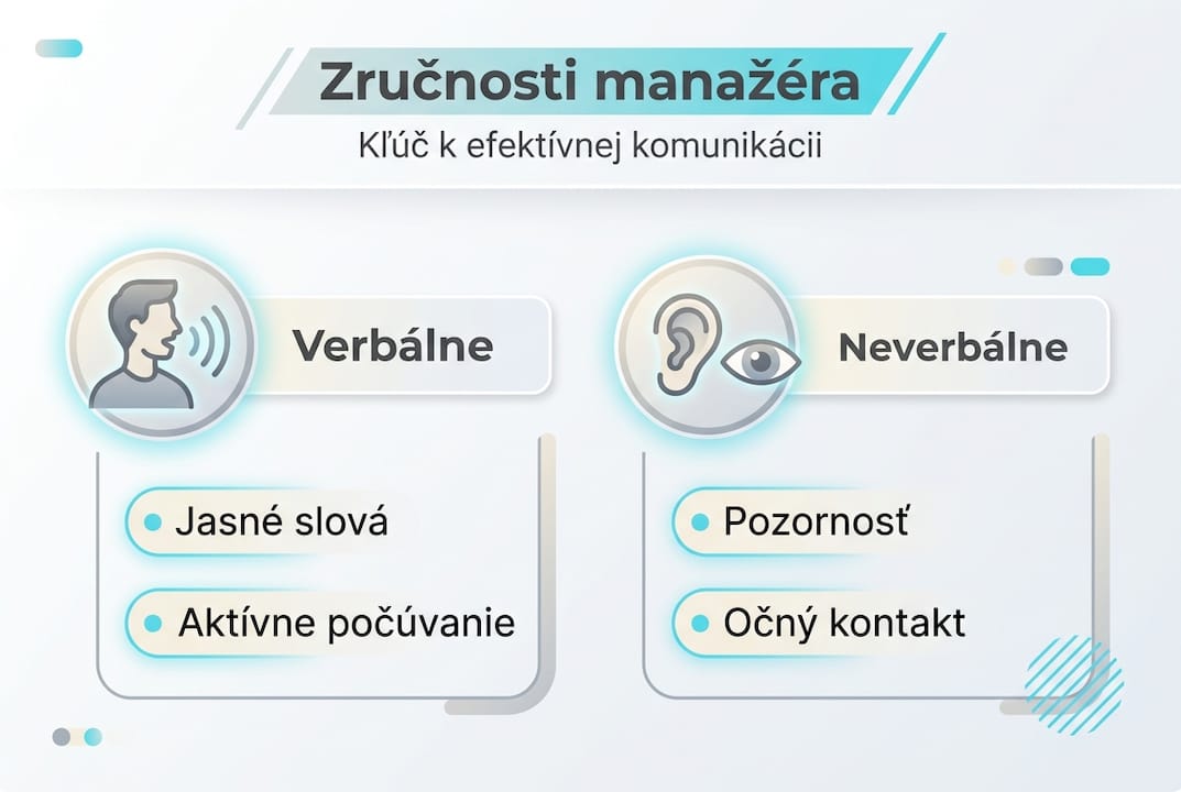 Prehľad najdôležitejších komunikačných schopností, ktoré by nemali chýbať žiadnemu manažérovi – spracovaný vo forme infografiky.