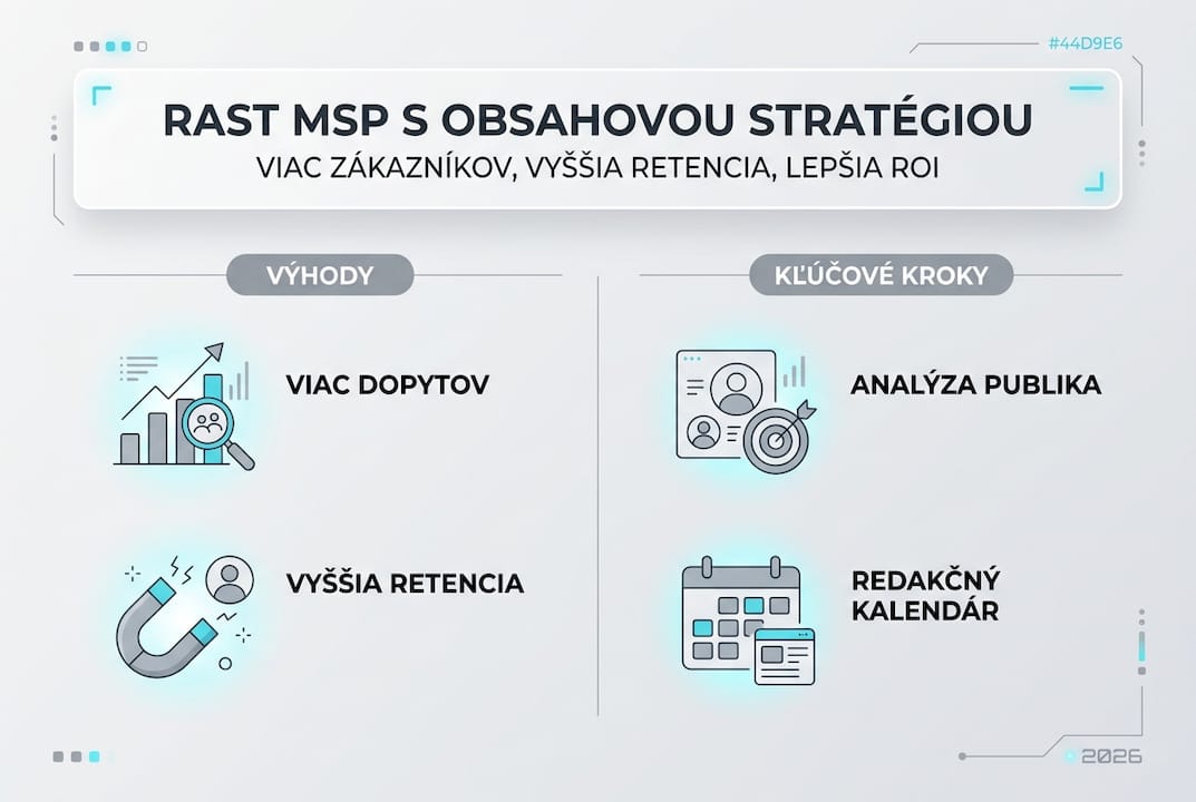 Infografika: Ako môže obsahová stratégia naštartovať rast malých a stredných podnikov