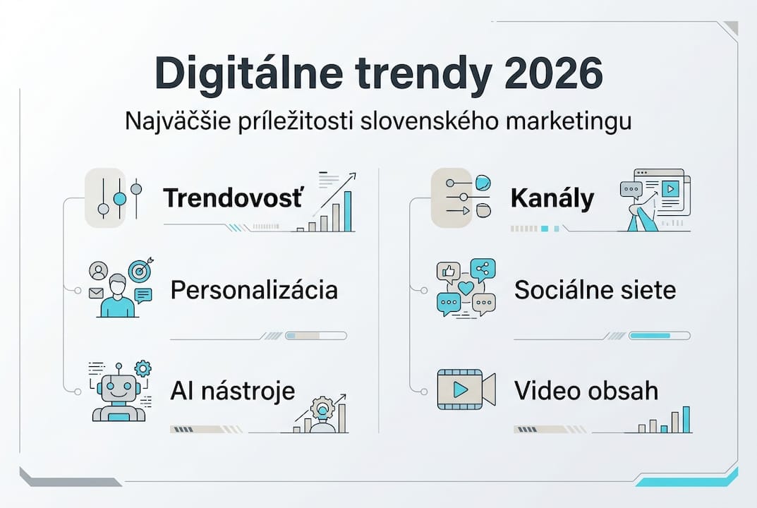 Prehľad najnovších digitálnych trendov v prehľadnej infografike s najdôležitejšími informáciami na jednom mieste.