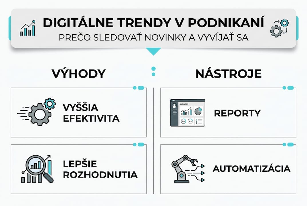 Prehľad digitálnych trendov: výhody a praktické nástroje v infografike