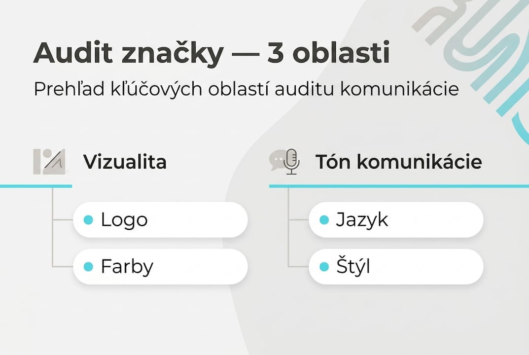 Prehľadná infografika, ktorá zachytáva kľúčové oblasti auditu značky