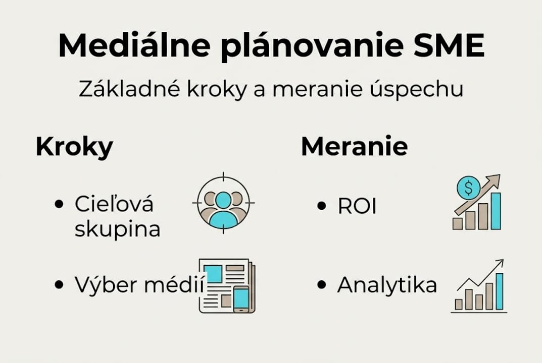 Infografika: Ako prebieha mediálne plánovanie v SME