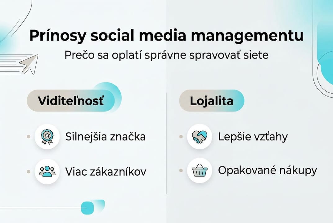 Prehľad najväčších prínosov správy sociálnych sietí v prehľadnej infografike