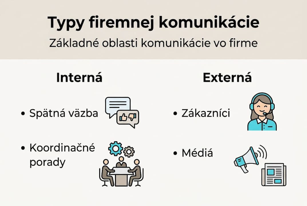 Prehľad typov firemnej komunikácie – kľúčové body v infografike