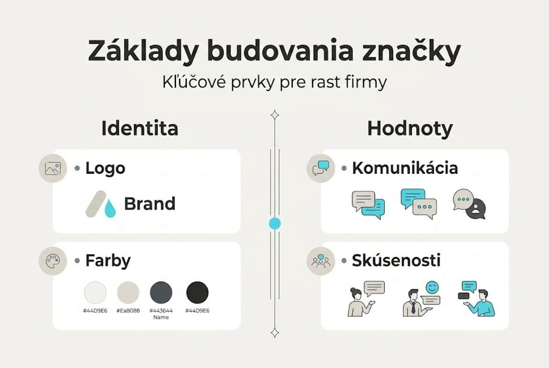 Infografika: Ako na efektívne budovanie značky krok za krokom