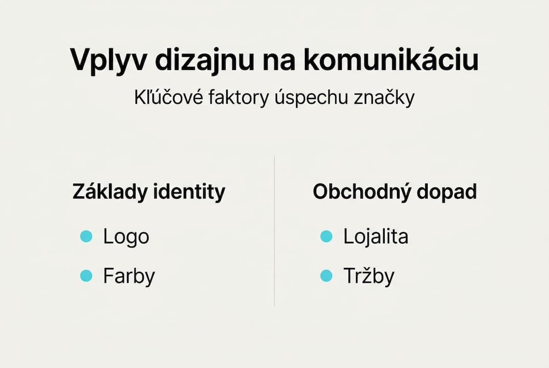 Infografika: Ako dizajn ovplyvňuje firemnú komunikáciu