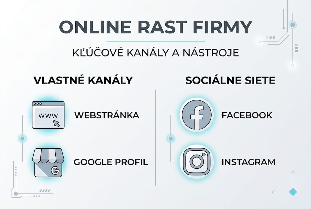Prehľad najdôležitejších online kanálov pre malé podniky v podobe infografiky
