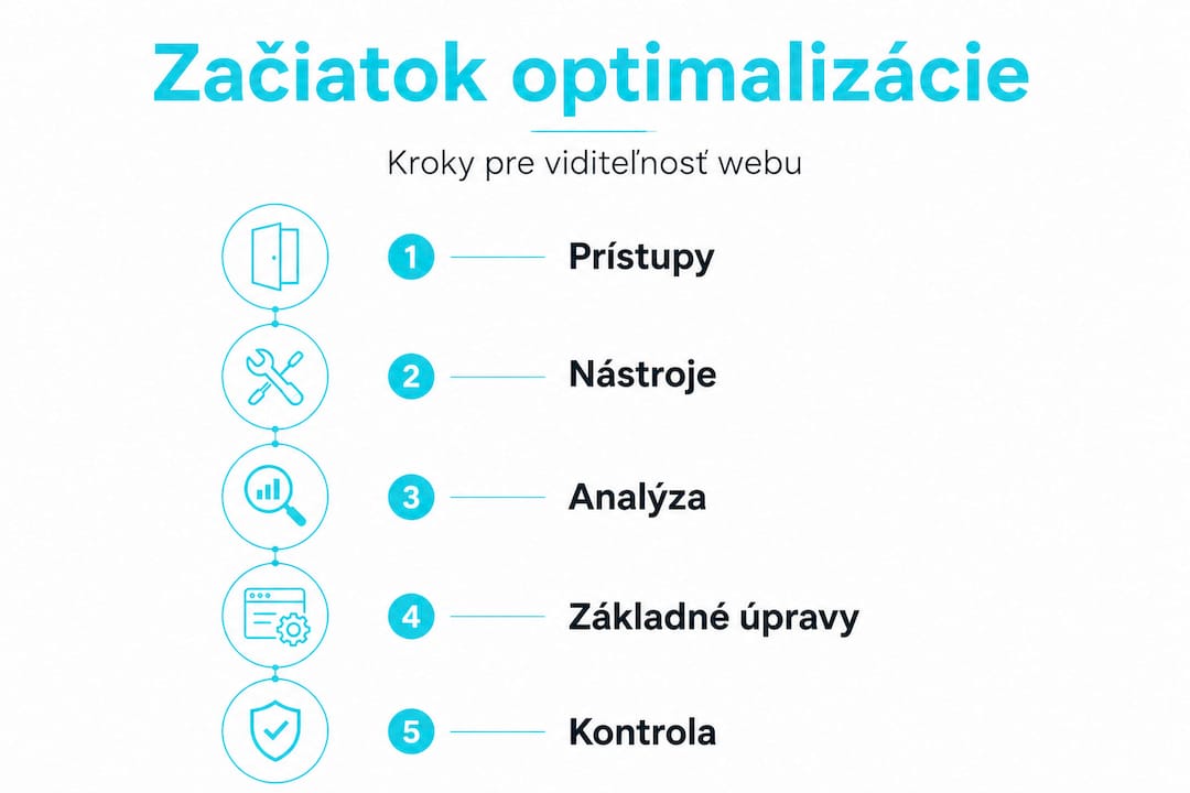 Infografika s prehľadom krokov, ako správne nastaviť optimalizáciu webu