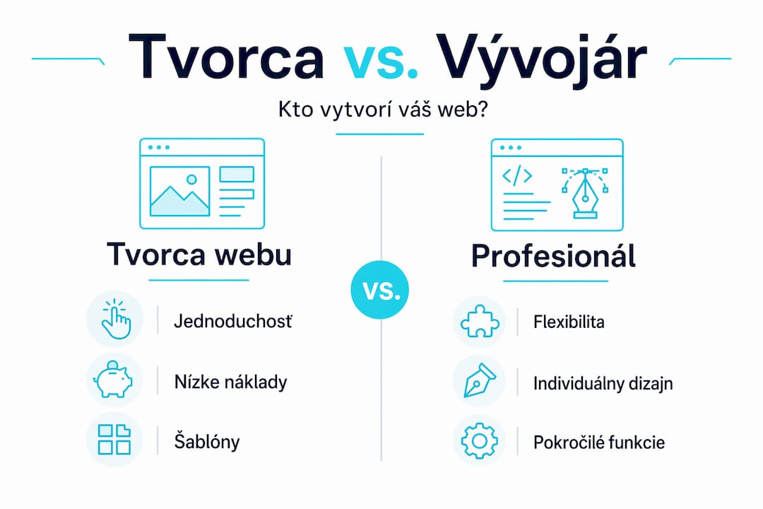 Prehľadné porovnanie: tvorba webu cez online nástroje verzus spolupráca s profesionálnym programátorom