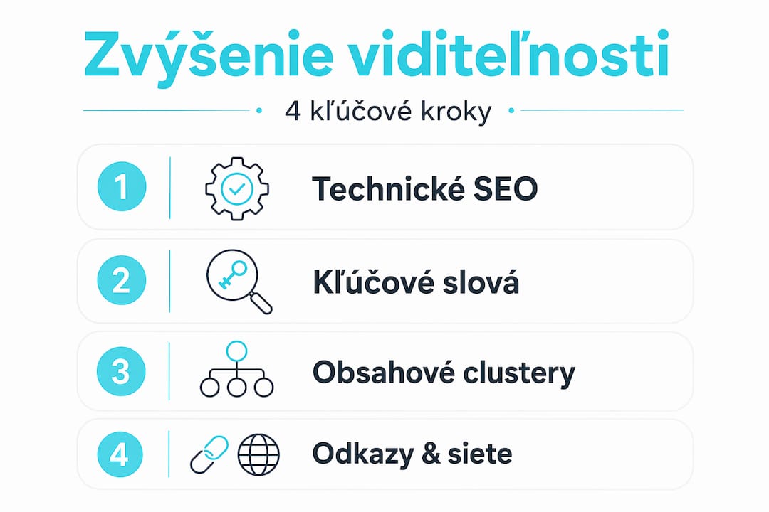Ako zvýšiť svoju online viditeľnosť: SEO infografika s praktickými tipmi