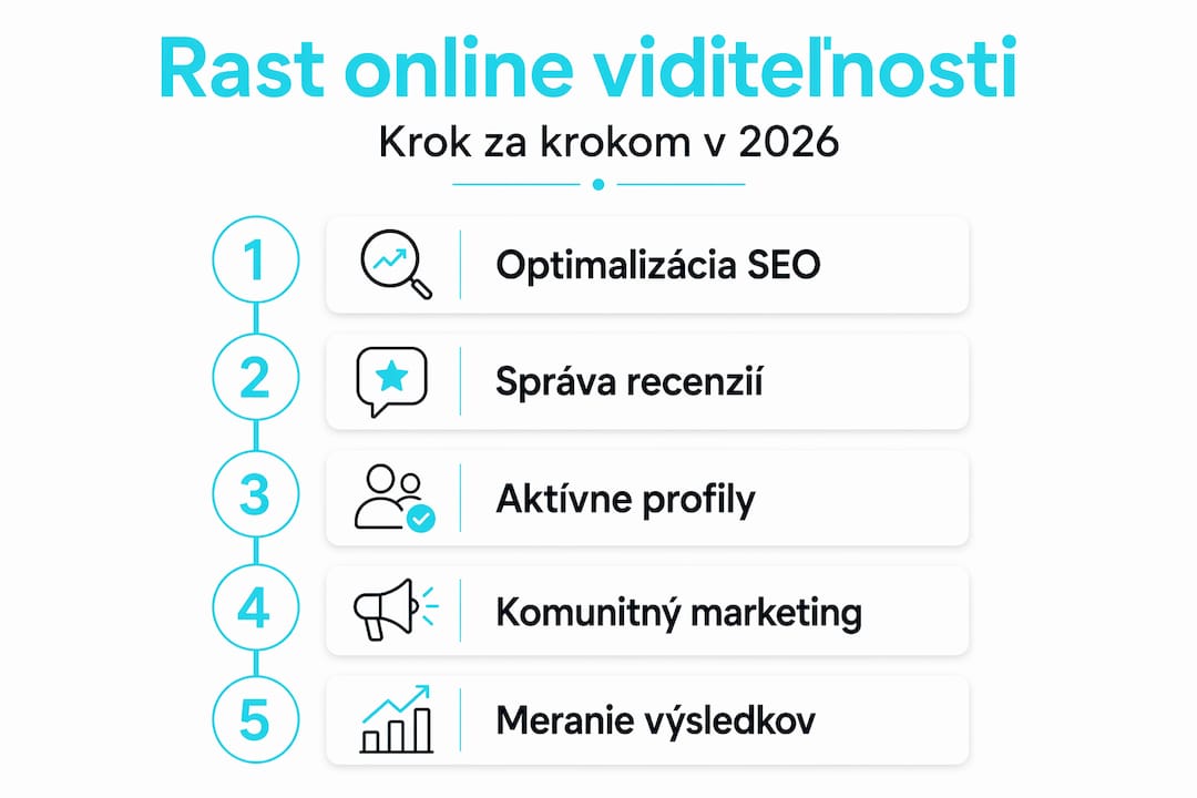 Infografika: Ako krok za krokom zvýšiť svoju online viditeľnosť