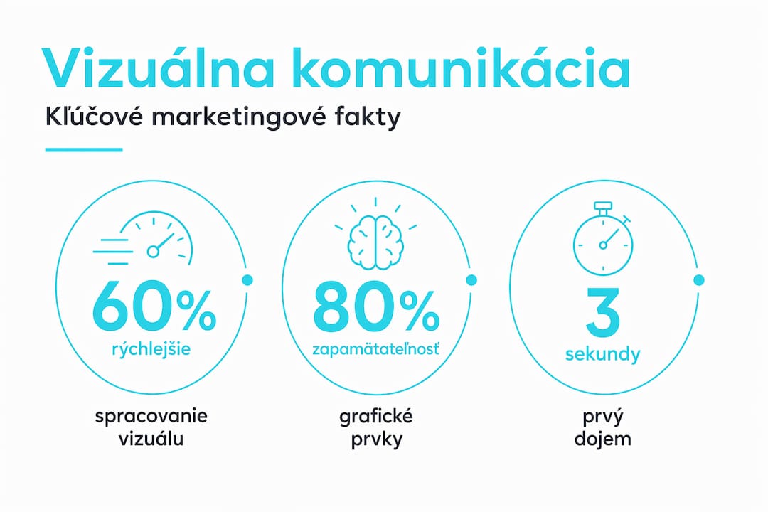 Infografika s prehľadom najzaujímavejších štatistík o vizuálnom marketingu