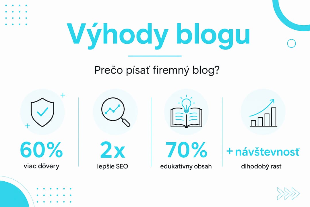 Prehľadná infografika o najväčších výhodách firemného blogu
